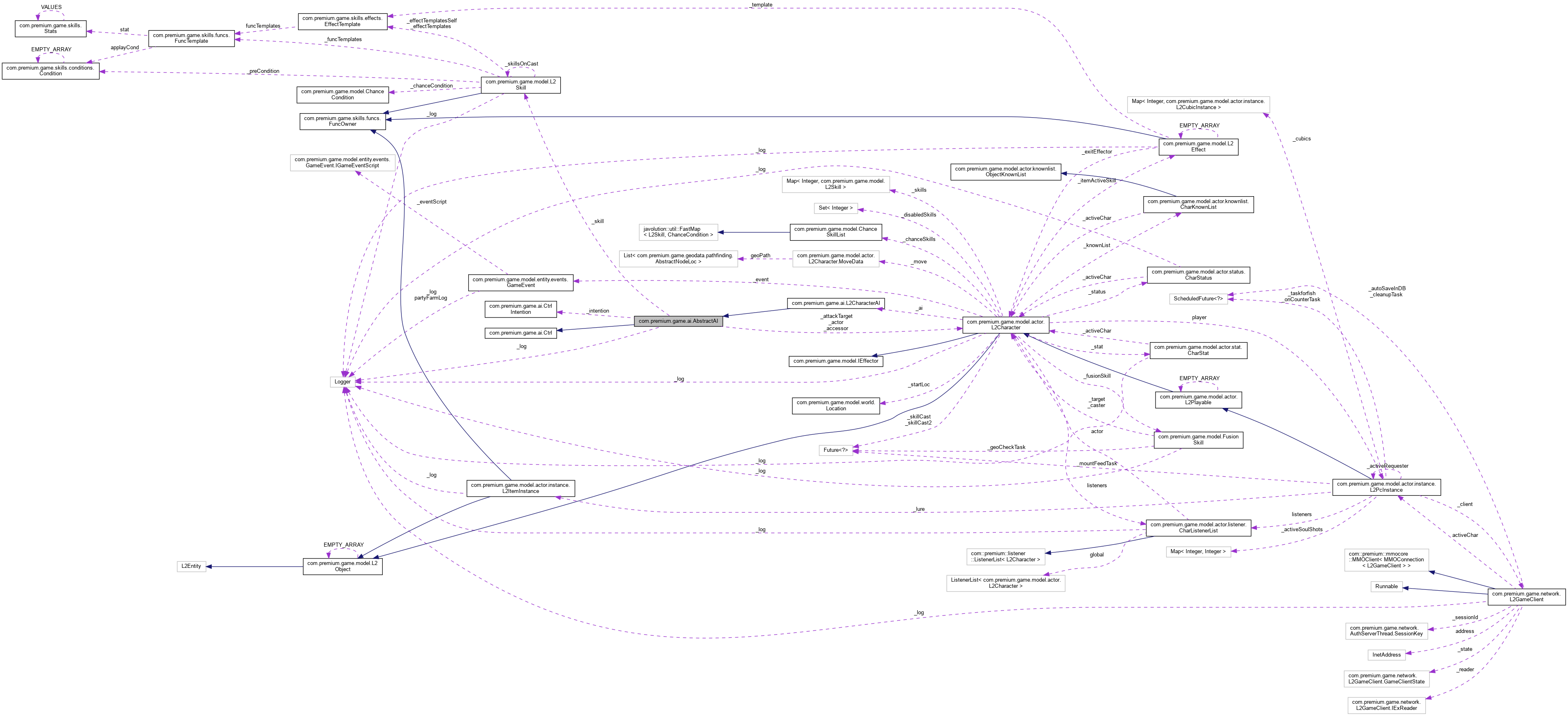 Collaboration graph