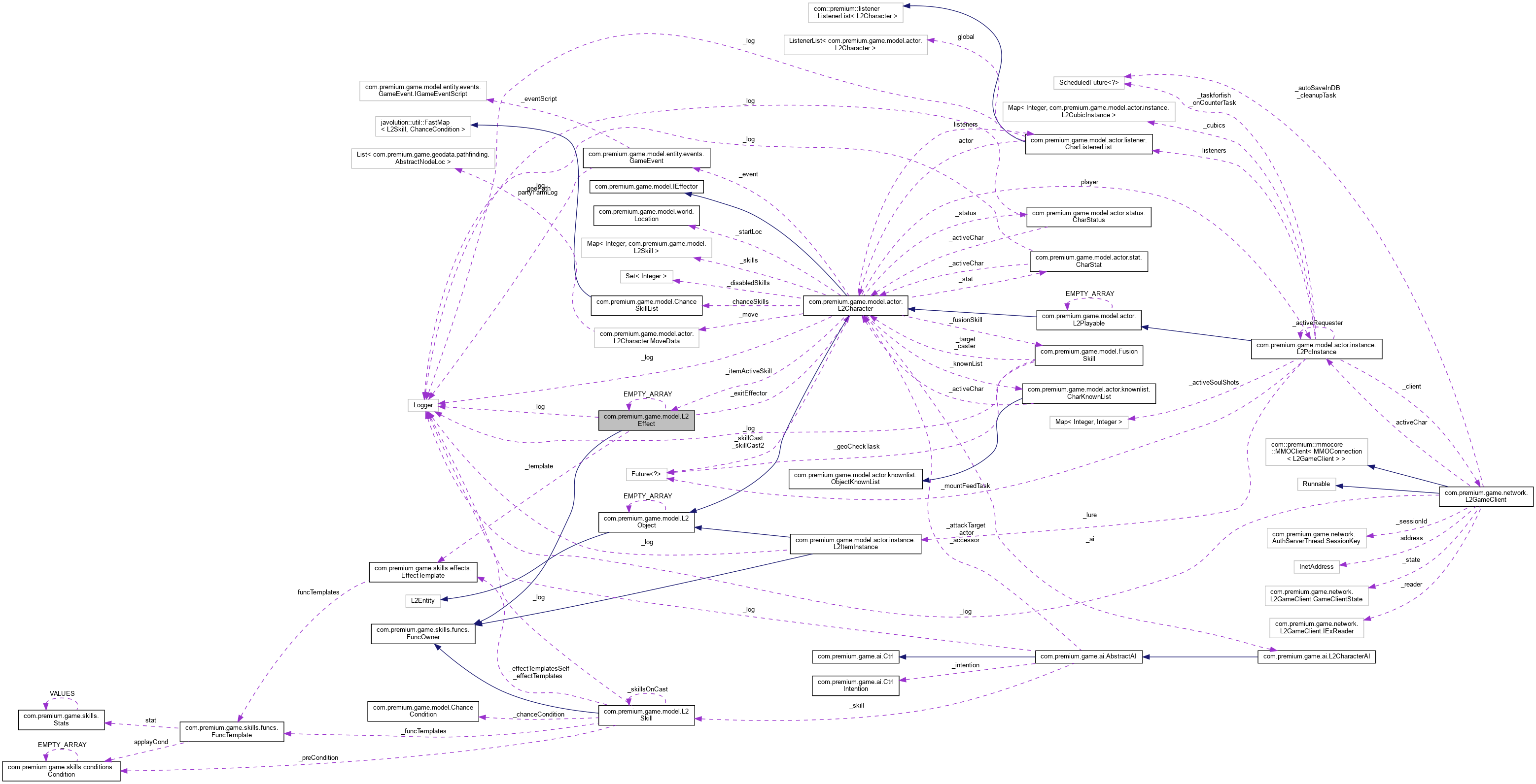 Collaboration graph