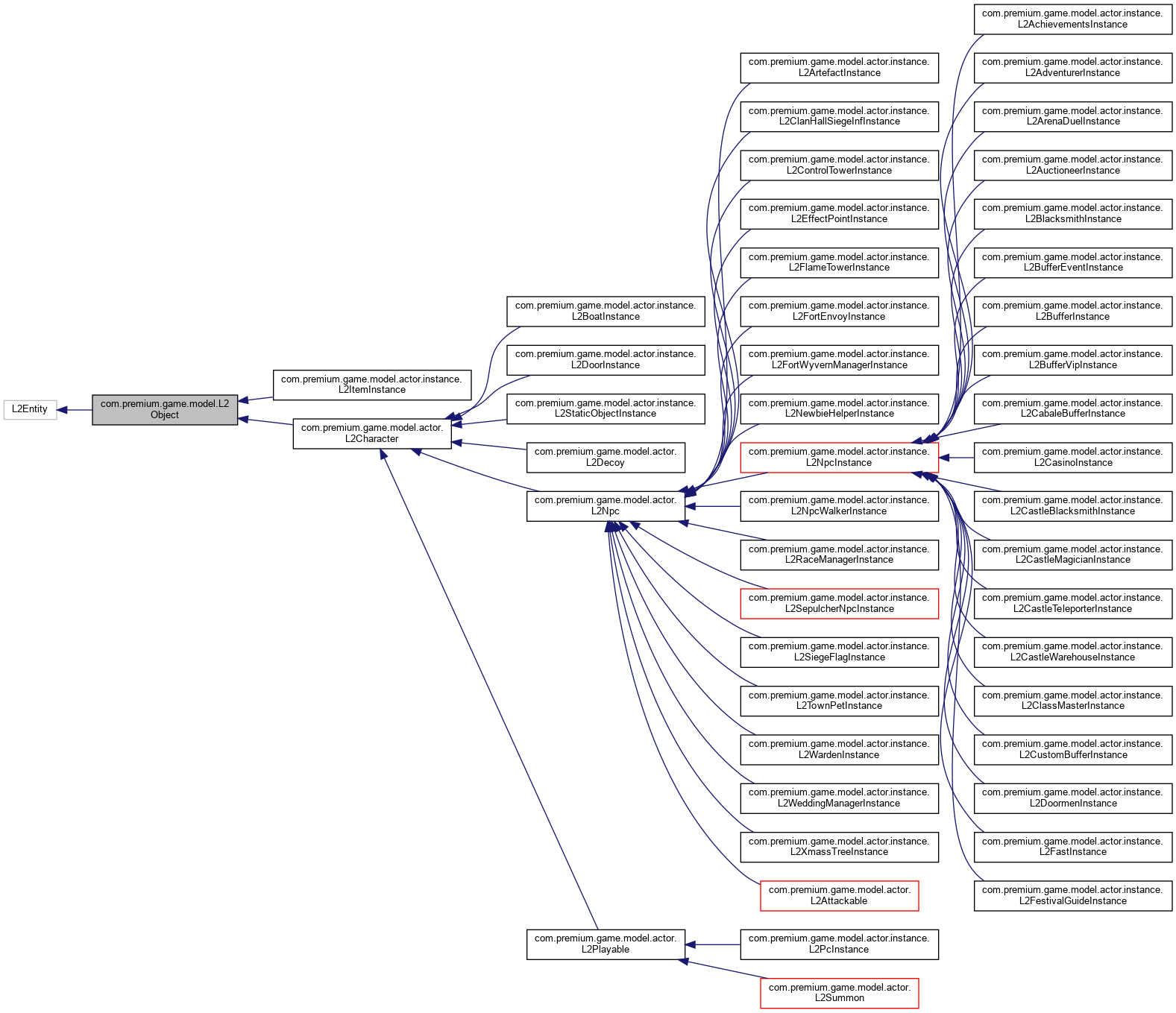 Inheritance graph