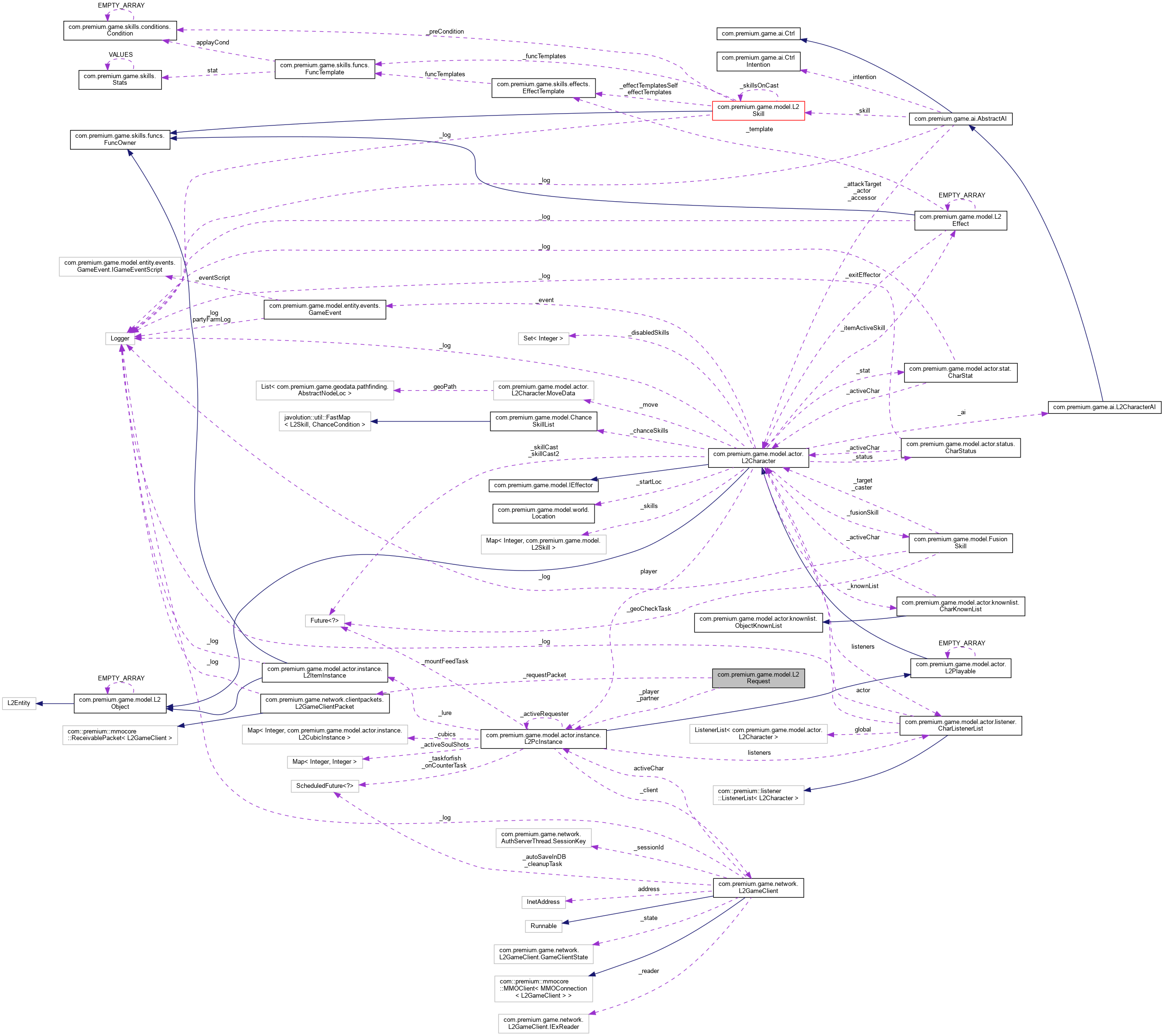 Collaboration graph