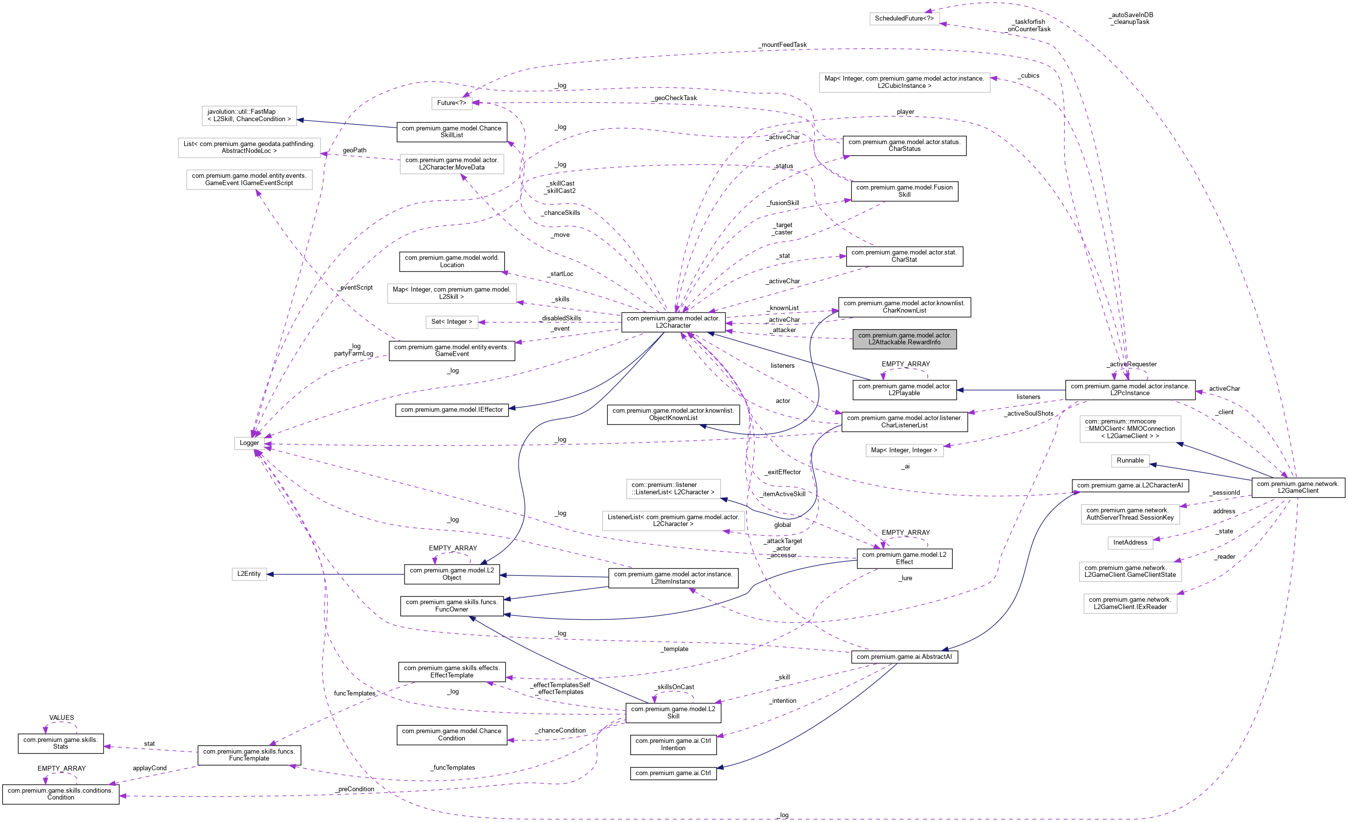 Collaboration graph