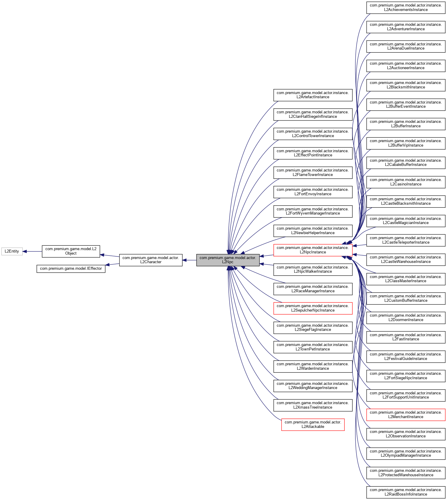 Inheritance graph