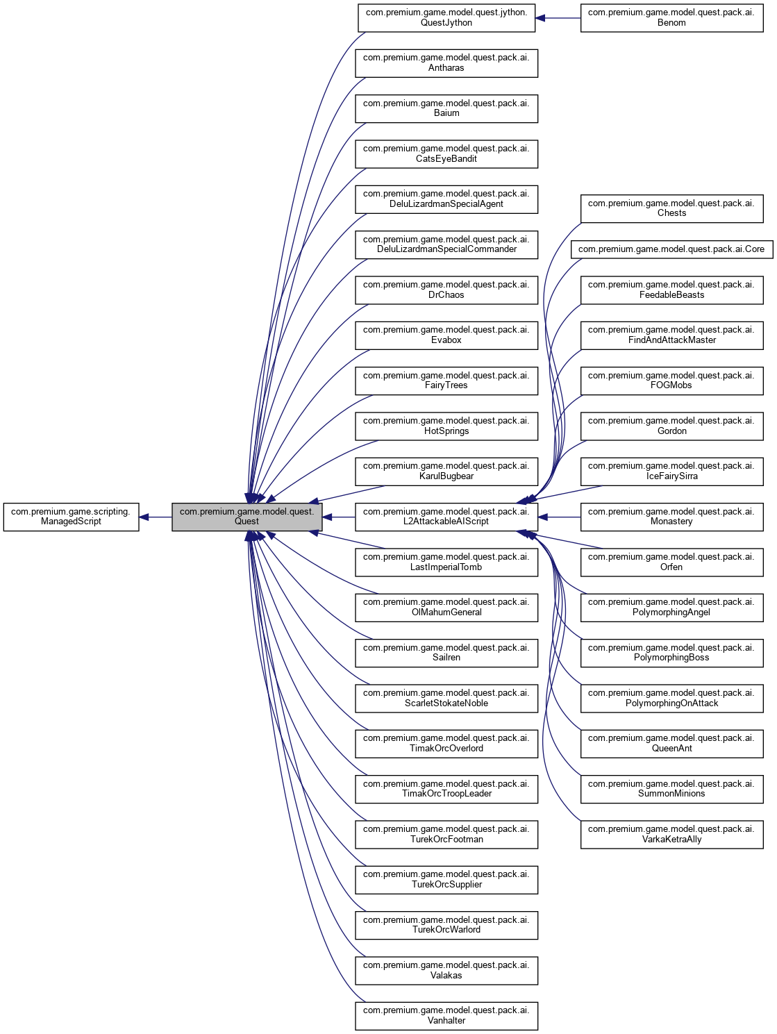 Inheritance graph