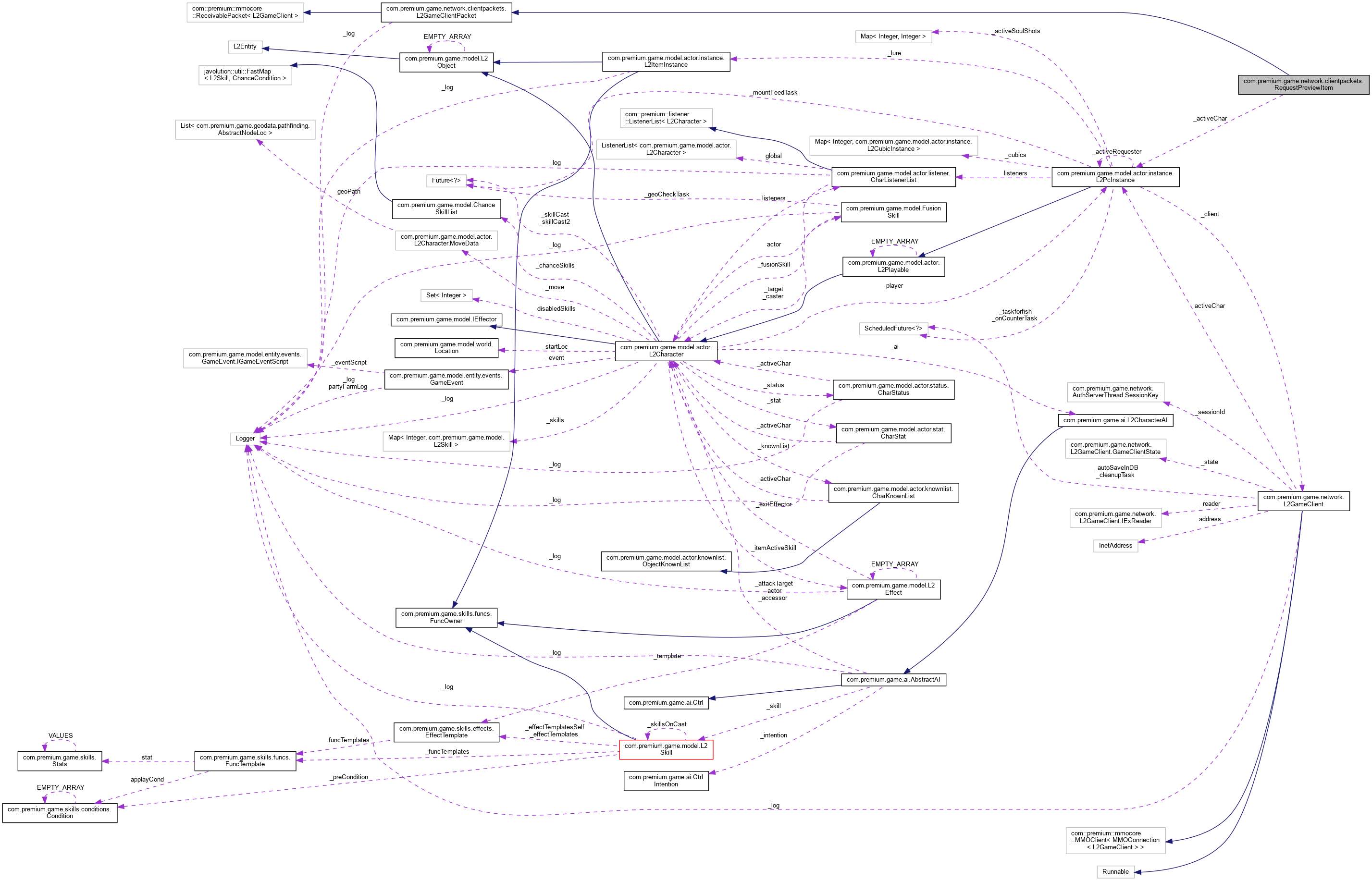 Collaboration graph