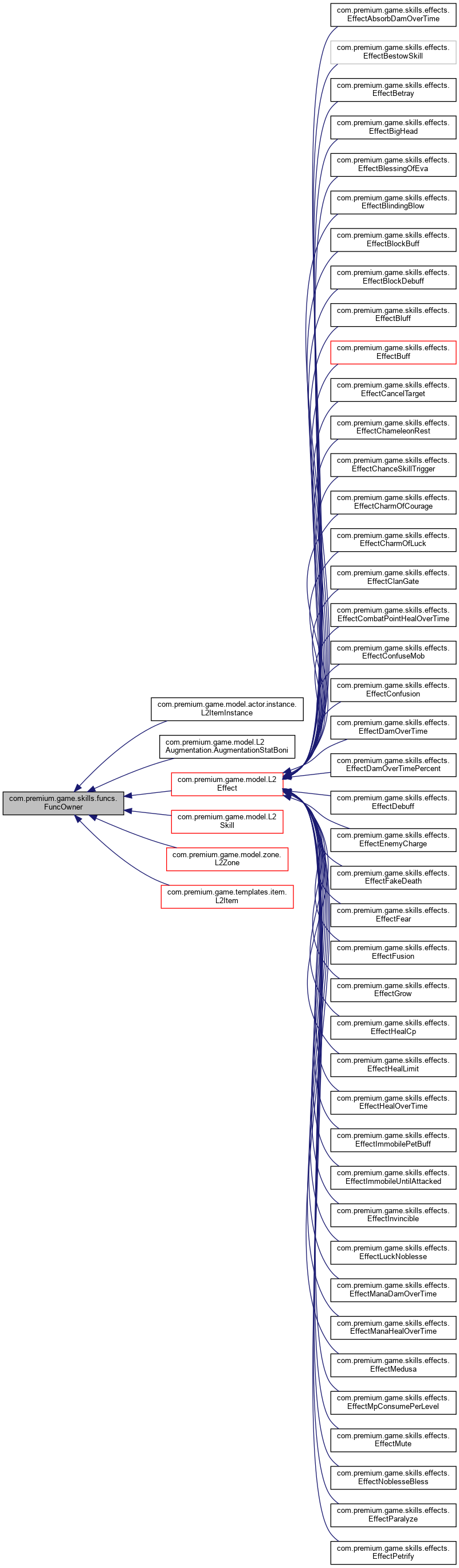 Inheritance graph